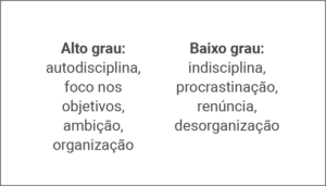 Big Five: conheça a metodologia e suas 5 dimensões