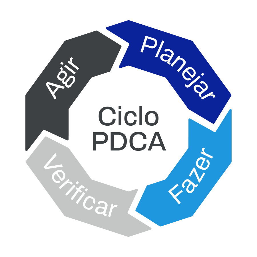 Ciclo PDCA: conheça a metodologia e como aplicar no RH!