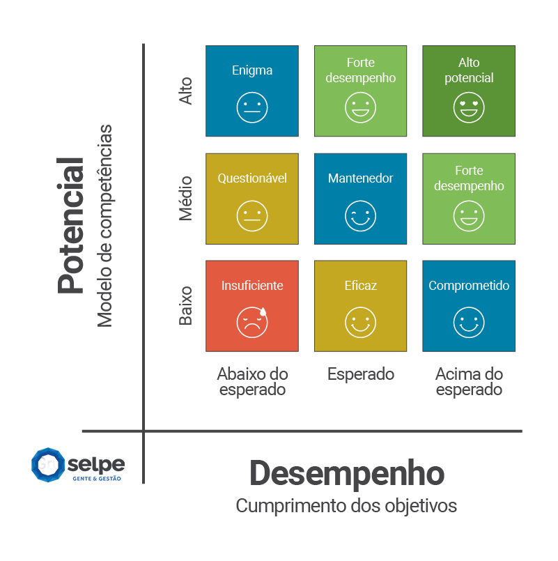 Matriz 9Box: Um guia prático. - RHAcademy