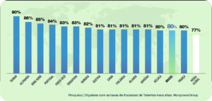 O que é soft skill? Conheça o caminho para carreiras de sucesso