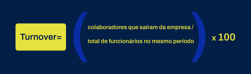 Turnover na empresa: o que é e como reduzir com estratégia?