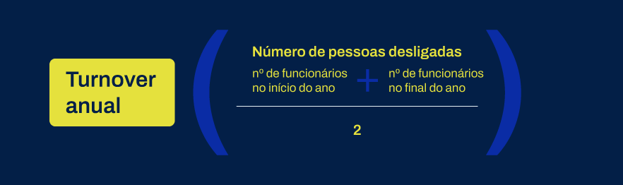 Turnover na empresa: o que é e como reduzir com estratégia?