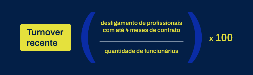 Turnover na empresa: o que é e como reduzir com estratégia?