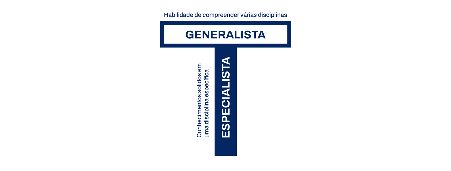 O que é um Profissional T-Shaped e por que ele é essencial na empresa?