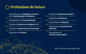 Prepare seu RH para as novas profissões do futuro