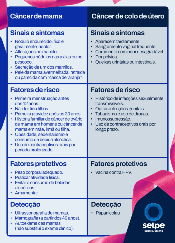 Campanha de Outubro Rosa: como sensibilizar e engajar as equipes?