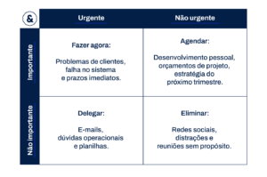 Como otimizar a gestão de tempo e melhorar a performance no trabalho?