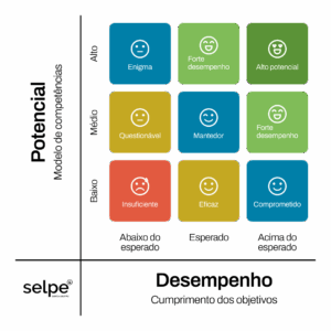 Matriz Nine Box: o que é e como usar na gestão de talentos