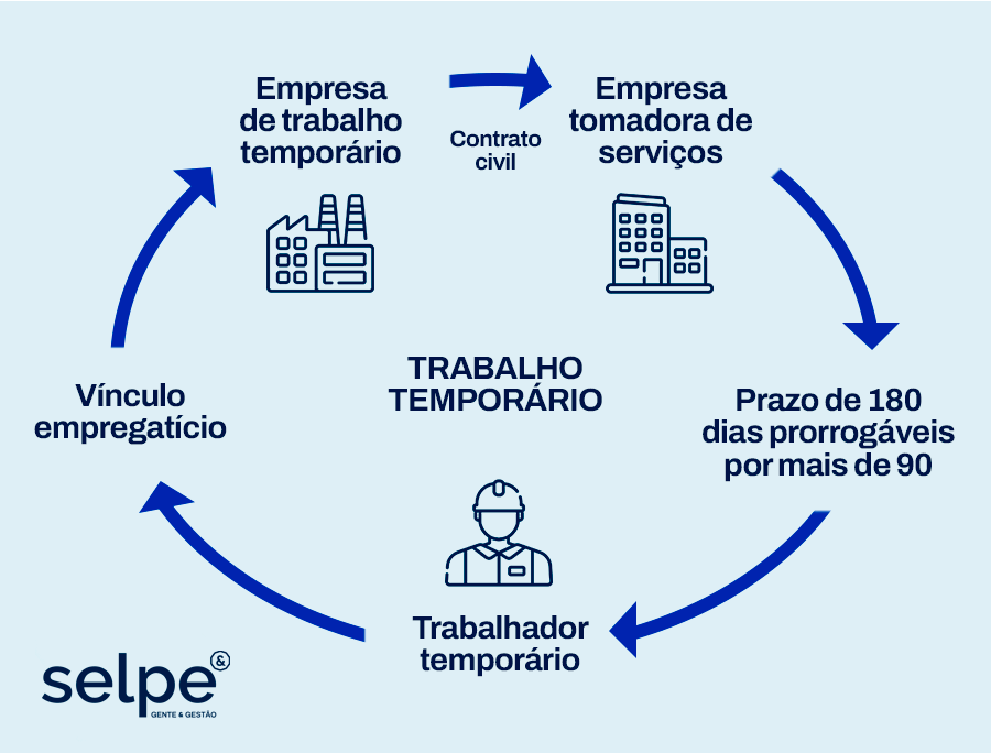 Mão de Obra Temporária: como escolher bons fornecedores?
