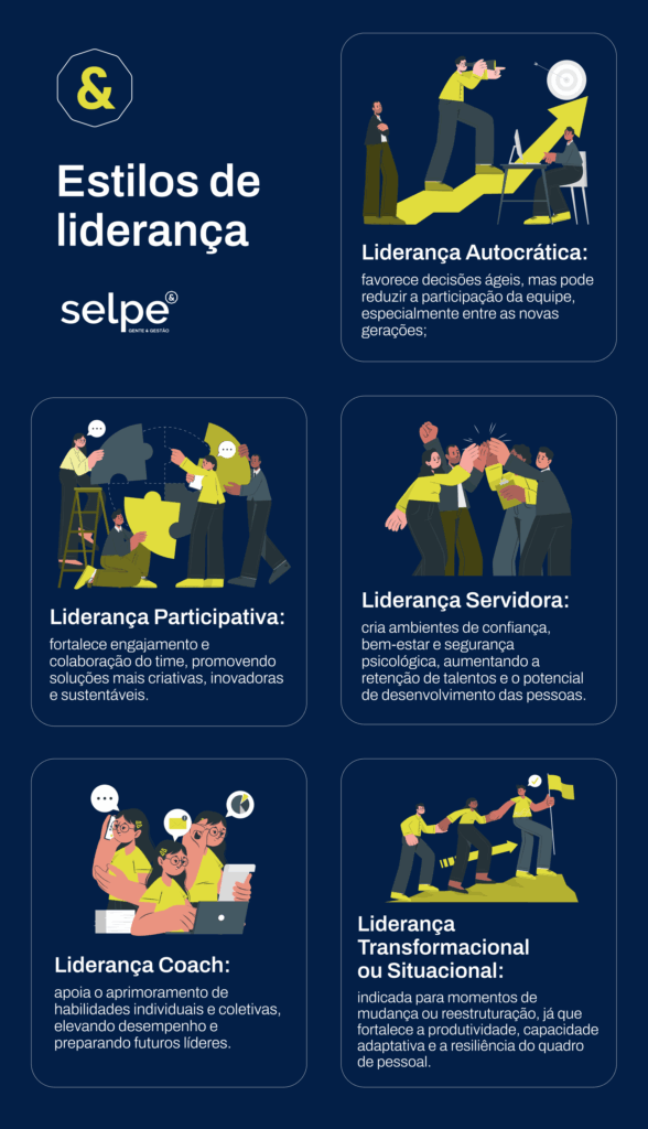 Perfil de liderança: como identificar e desenvolver na empresa?