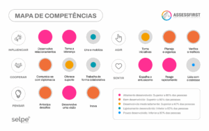 Por que o skill-based se tornou essencial para o RH estratégico?