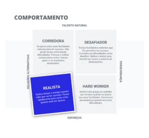 O que é a AssessFirst e como funciona no recrutamento?