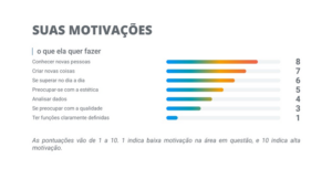 O que é a AssessFirst e como funciona no recrutamento?