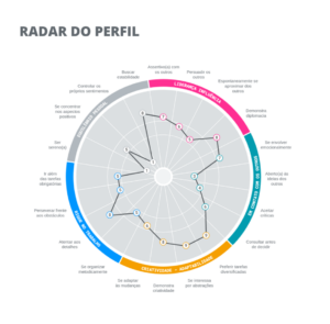 O que é a AssessFirst e como funciona no recrutamento?