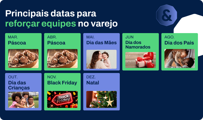 Trabalho temporário no varejo: como contratar sem comprometer a qualidade?